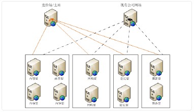 ����ܴ���齫��Ƶ����Ԯ����ź��¼���ʹ�����ί��������˼·...